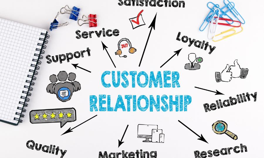 Customer Relationship Management CRM System